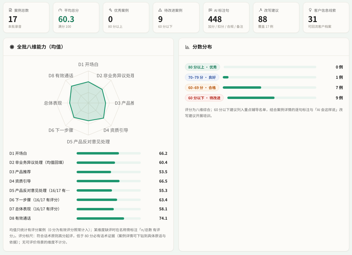 录音校验 · 全批八维能力与分数分布